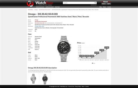 omega watch price increase.